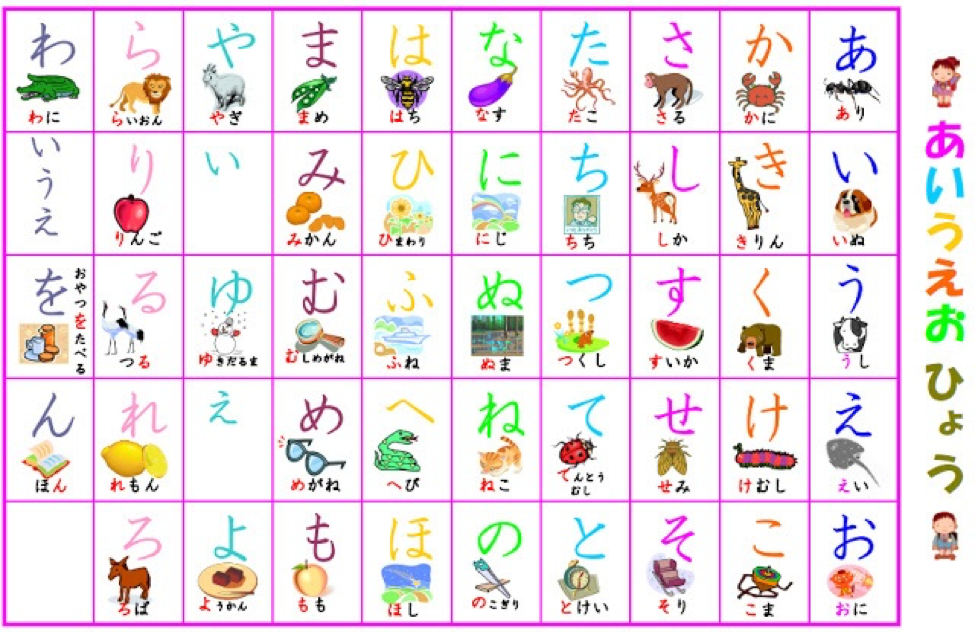 Bảng chữ cái Hiragana