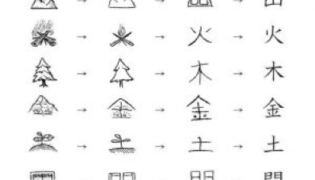 Kinh nghiệm học tiếng Nhật