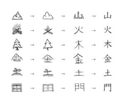 Phương pháp học Kanji